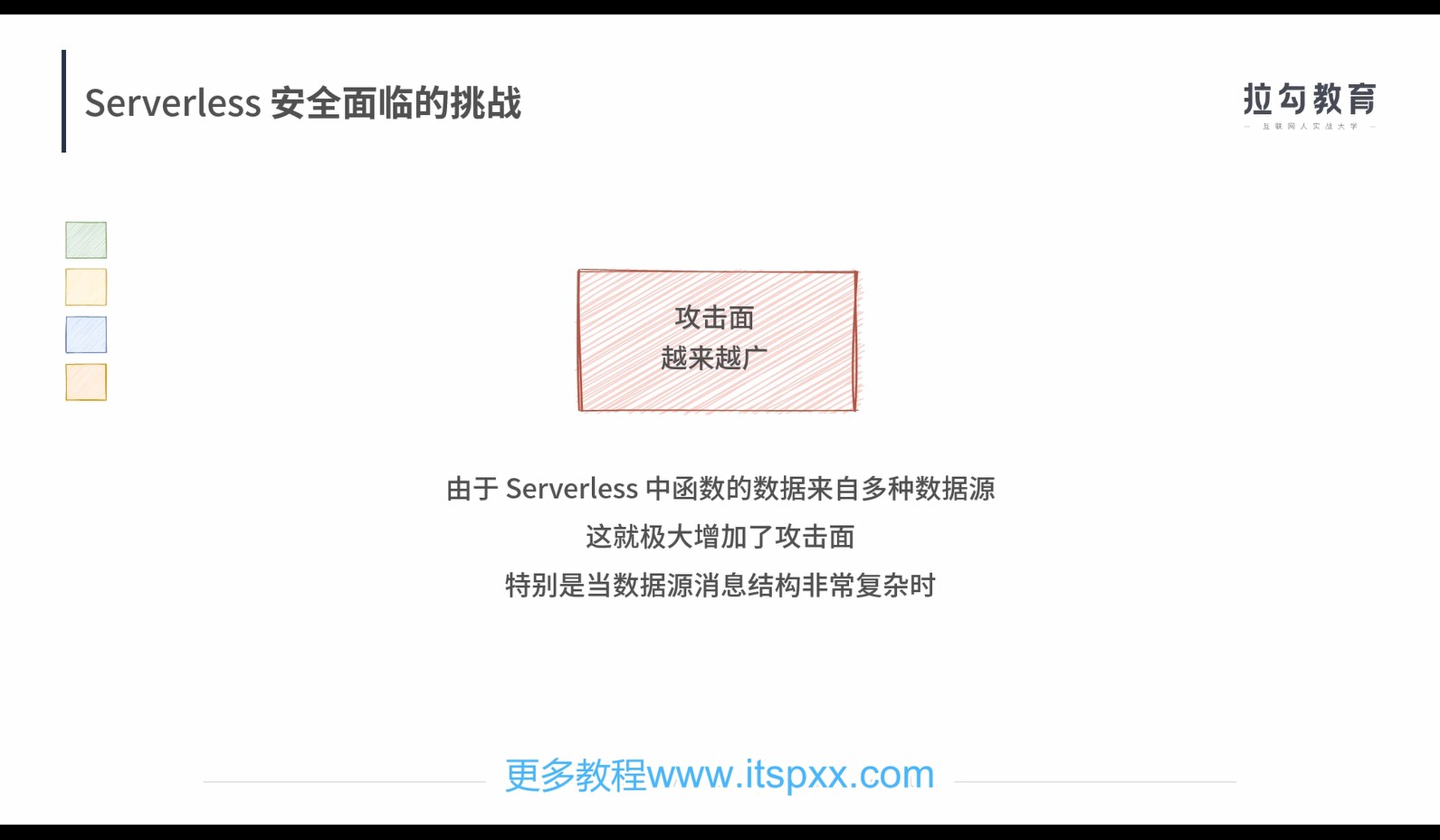 攻击面越来越广